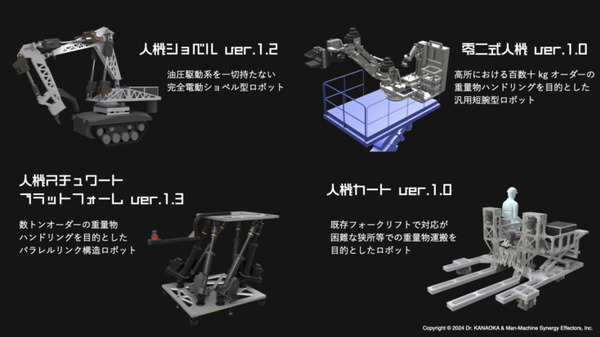 汎用人型重機を開発する人機一体、下半身制御のコア技術「ハイブリッド・オートバランス制御(HABC)」を公開