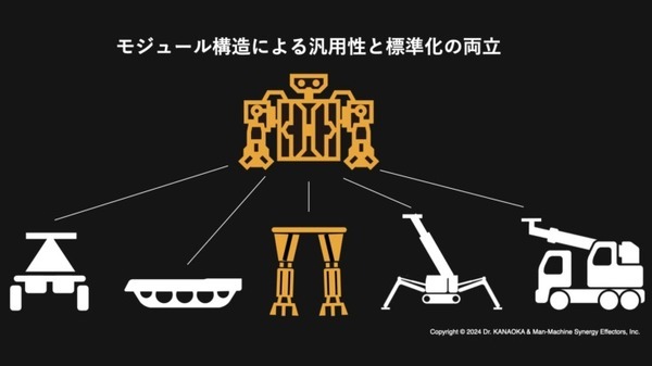 汎用人型重機を開発する人機一体、下半身制御のコア技術「ハイブリッド・オートバランス制御(HABC)」を公開