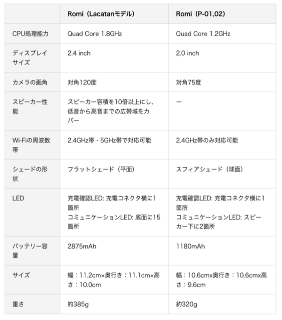 MIXIが会話AIロボット「Romi」の新モデル「ラカタン」予約販売を開始　視覚機能や長期記憶、自然な声など新機能