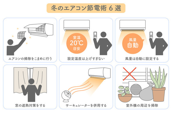 冷房と暖房、電気代が高いのはどっち？ パナソニックが冬のエアコン節電術を公開　