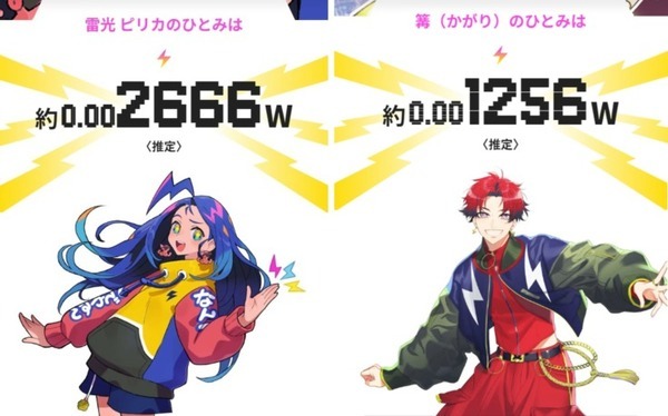 関西電力　ひとみの輝きの発電能力を調査？『キラメキ電力調査』を開始　大真面目に「あの子の瞳は、私の瞳は何ワット？」