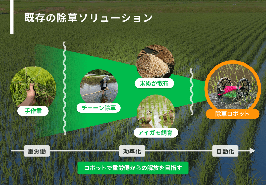 2050年までに日本の有機農業の面積を40倍に！ハタケホットケがスマートアグリ製品の開発・拡大に向けてクラウドファンディング開始