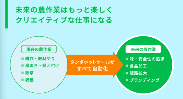 2050年までに日本の有機農業の面積を40倍に！ハタケホットケがスマートアグリ製品の開発・拡大に向けてクラウドファンディング開始
