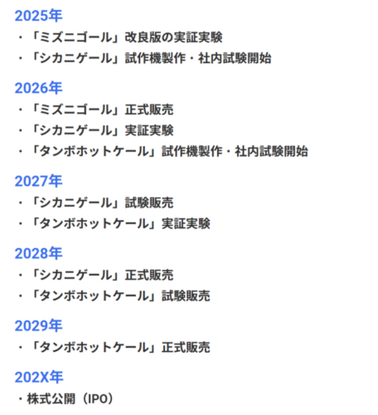2050年までに日本の有機農業の面積を40倍に！ハタケホットケがスマートアグリ製品の開発・拡大に向けてクラウドファンディング開始