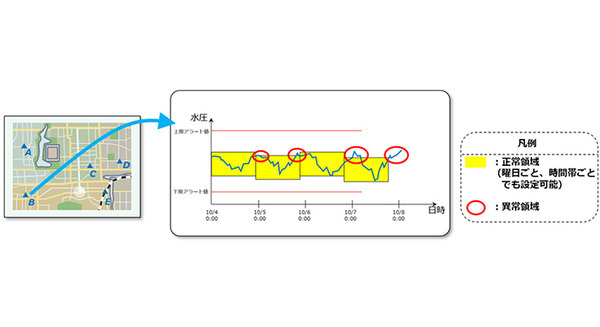 <p>シェア 0 ツイート 0 はてブ 0</p>
