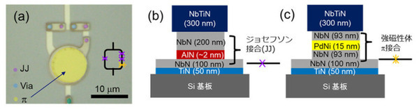 【世界初】ゼロ磁場で動作する新型超伝導磁束量子ビットの開発に成功　NICT・NTT・東北大学・名古屋大学