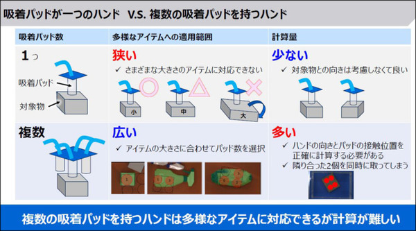 東芝　約10倍の計算速度で最適な把持位置を特定する「物流ロボット向けAI技術」を発表　4つの吸着パッドを自在に操る「把持計画」