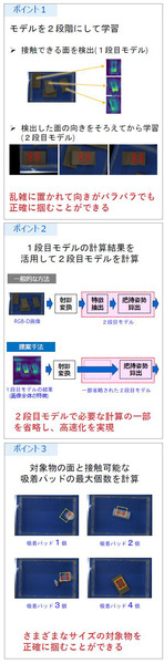 東芝　約10倍の計算速度で最適な把持位置を特定する「物流ロボット向けAI技術」を発表　4つの吸着パッドを自在に操る「把持計画」