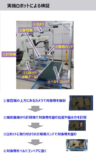 東芝　約10倍の計算速度で最適な把持位置を特定する「物流ロボット向けAI技術」を発表　4つの吸着パッドを自在に操る「把持計画」