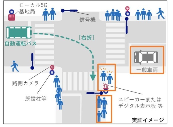 NECが茨城県日立市と石川県小松市でローカル5Gを使った自動運転レベル4を支援する通信システムを検証　各実証のポイント解説