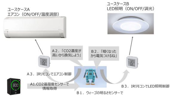 リビングロボット「あるくメカトロウィーゴ」が最新のIoTスマートシステムと連携 「Japan IT Week 秋 2024」に出展