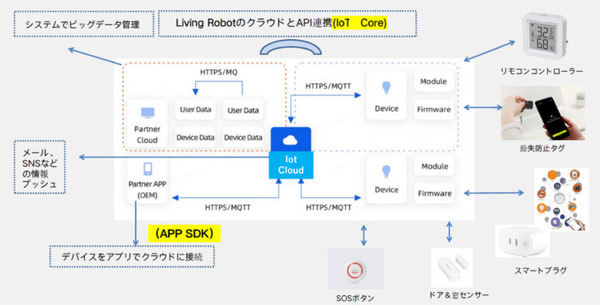 リビングロボット「あるくメカトロウィーゴ」が最新のIoTスマートシステムと連携 「Japan IT Week 秋 2024」に出展