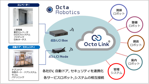Pudu Roboticsの配送ロボットと清掃ロボットがエレベータと連携　ロボット・建物の汎用インタフェース「LCI」に対応