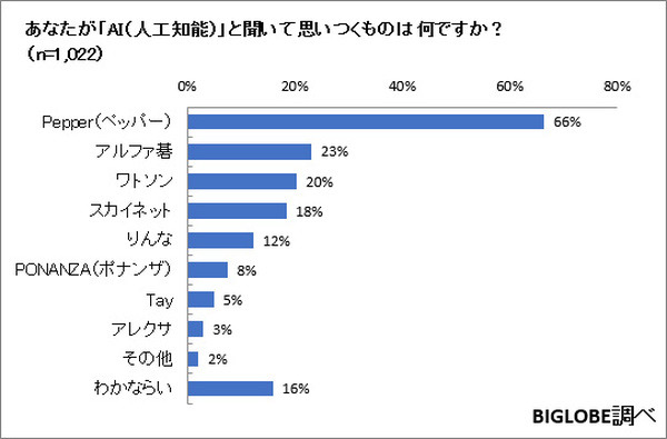 ai-survey-02
