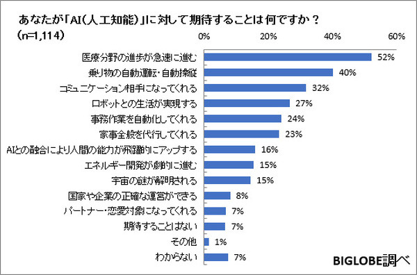 ai-survey-04