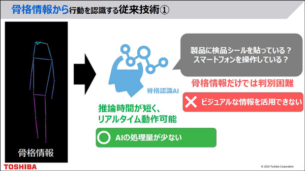 東芝 人物の行動を高速・正確に認識する「ハイブリッド行動認識AI」発表 「骨格認識AI」と「動画認識AI」を融合、精度約9割・高速性4倍超に