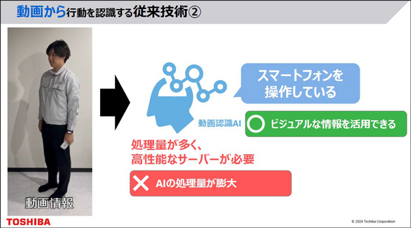 東芝 人物の行動を高速・正確に認識する「ハイブリッド行動認識AI」発表 「骨格認識AI」と「動画認識AI」を融合、精度約9割・高速性4倍超に