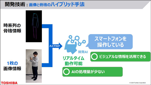 東芝 人物の行動を高速・正確に認識する「ハイブリッド行動認識AI」発表 「骨格認識AI」と「動画認識AI」を融合、精度約9割・高速性4倍超に