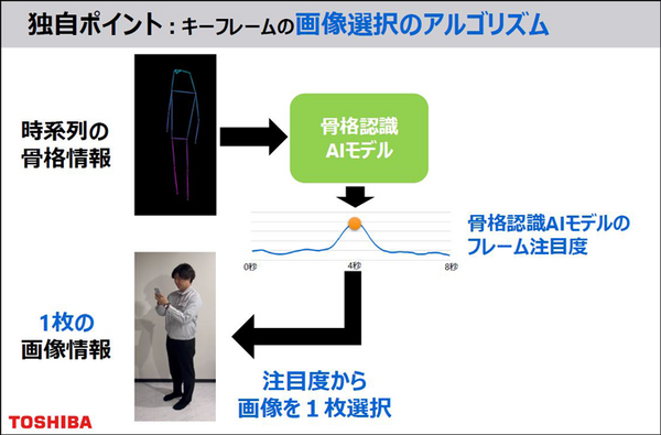 東芝 人物の行動を高速・正確に認識する「ハイブリッド行動認識AI」発表 「骨格認識AI」と「動画認識AI」を融合、精度約9割・高速性4倍超に