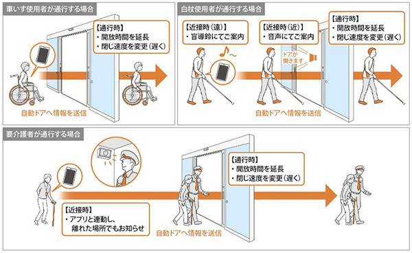 アバター・触覚・脳波・身体拡張・VR 未来の可能性を体感する「みんなの脳世界2024 ～超多様～」「ちょもろー2024」レポート(3)