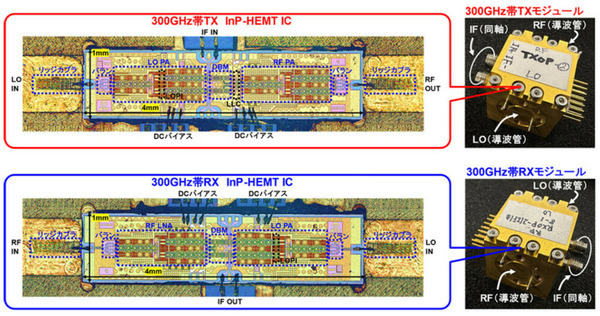 NTTが300GHz帯で世界最高の160Gbpsデータ伝送に成功　遠隔医療や自動運転など 6G超高速無線通信への応用に期待