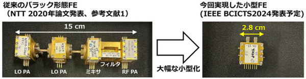 NTTが300GHz帯で世界最高の160Gbpsデータ伝送に成功　遠隔医療や自動運転など 6G超高速無線通信への応用に期待