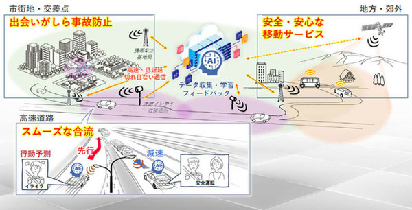 NTTとトヨタ自動車が「モビリティ×AI・通信」連携で合意　低遅延通信やモビリティAIを構築、交通事故ゼロ社会の実現に向けて