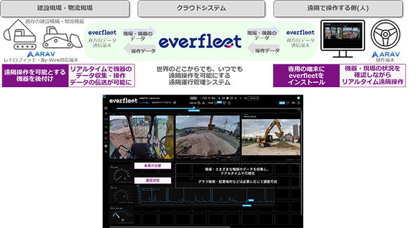 <p>シェア 0 ツイート 0 はてブ 0</p>