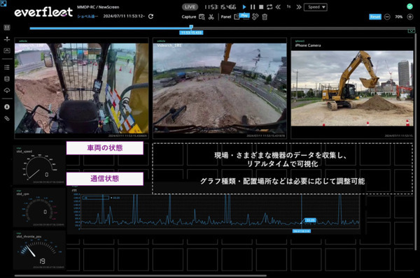 マクニカが東大発のベンチャーARAVと協業　既存の建設機械・物流機器に後付けして遠隔操作・監視できる「everfleet」