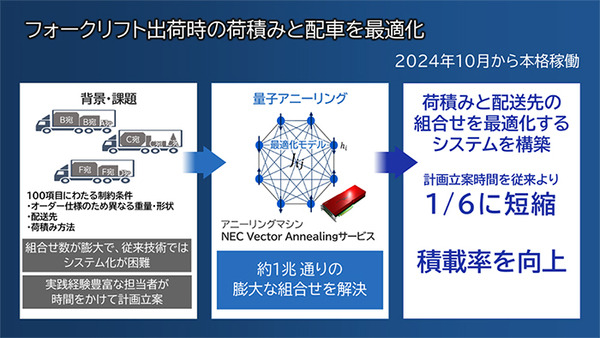 NEC 量子技術を活用した荷積みと配車を最適化するシステムを豊田自動織機向けに構築　計画立案時間は熟練者の6分の1以下、積載効率も向上