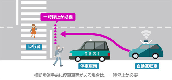 ソフトバンクが自動運転向け「交通理解マルチモーダルAI」を開発　低遅延なエッジAIサーバーで動作