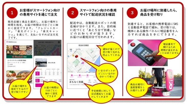 楽天、自動配送ロボットによる「楽天無人配送」を晴海周辺でサービス提供開始　スタバ、吉野家、文化堂の5,300品以上の商品を夜間・雨天時も配送