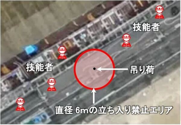 鹿島がタワークレーンの自動運転と遠隔操作システムをダム工事に初導入　生産性が約20％向上、安全性アップで実用性を確認