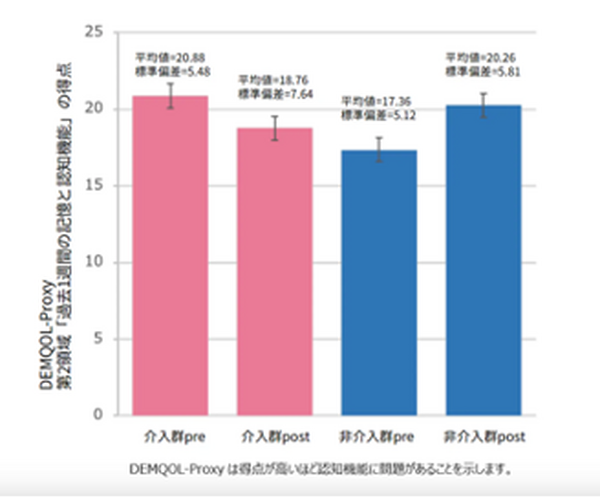 家族型ロボット「LOVOT」と触れあうことで認知機能の低下が抑制できるか 実証実験の結果を公表　福岡でLOVOT触れあい企画を複数実施へ