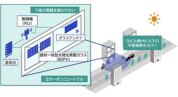 NECとAGC ガラスアンテナで「景観に配慮したサステナブルな基地局」の実証実験　5G基地局の電力約30%を再生可能エネルギーに代替