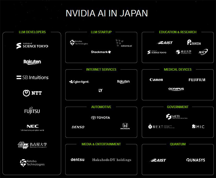 NVIDIA CEOの基調講演　トヨタや安川電機、セブン＆アイなどの導入事例を紹介　ロボットやAIで日本企業と連携を強調　AI Summit Japan