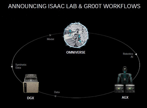 NVIDIA CEOの基調講演　トヨタや安川電機、セブン＆アイなどの導入事例を紹介　ロボットやAIで日本企業と連携を強調　AI Summit Japan