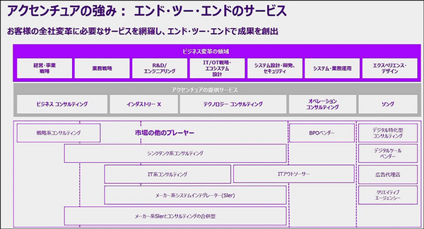 アクセンチュア　生成AI・AIエージェント・AI同士の対話を共創する拠点「アドバンストAIセンター京都」開設　経営者は企業の将来や変革の相談も
