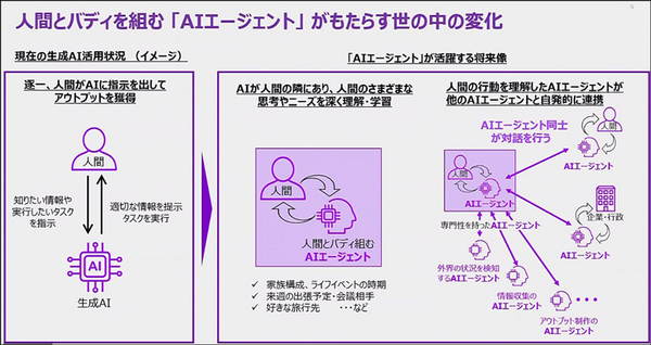 アクセンチュア　生成AI・AIエージェント・AI同士の対話を共創する拠点「アドバンストAIセンター京都」開設　経営者は企業の将来や変革の相談も