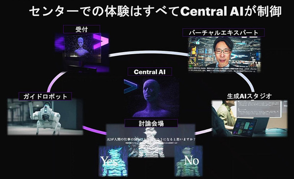 アクセンチュア　生成AI・AIエージェント・AI同士の対話を共創する拠点「アドバンストAIセンター京都」開設　経営者は企業の将来や変革の相談も