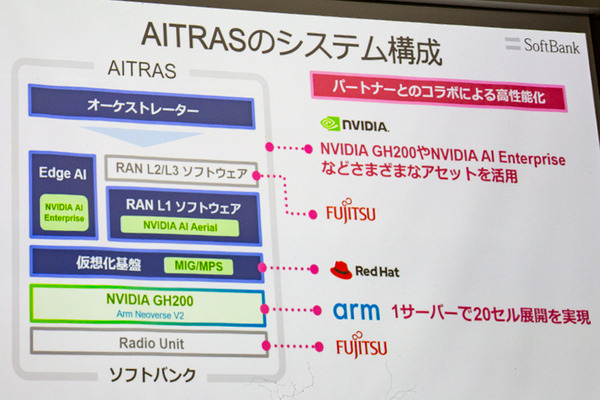 ソフトバンクが通信にAIを活用「AI-RAN」を四足歩行ロボットでデモ！生成AIやLLMでどう変わる？AITRASとNVIDIA AI Enterprize