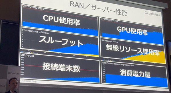 ソフトバンクが通信にAIを活用「AI-RAN」を四足歩行ロボットでデモ！生成AIやLLMでどう変わる？AITRASとNVIDIA AI Enterprize
