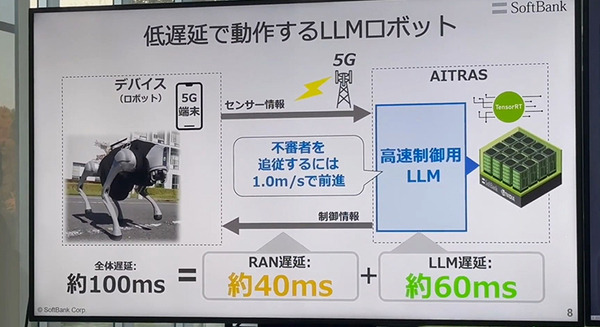 ソフトバンクが通信にAIを活用「AI-RAN」を四足歩行ロボットでデモ！生成AIやLLMでどう変わる？AITRASとNVIDIA AI Enterprize