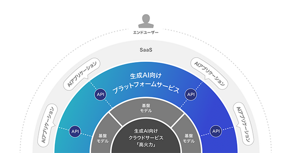 NEC、さくらインターネットと生成AIプラットフォーム領域で協業　さくらが「cotomi」を生成AI向けサービスに提供