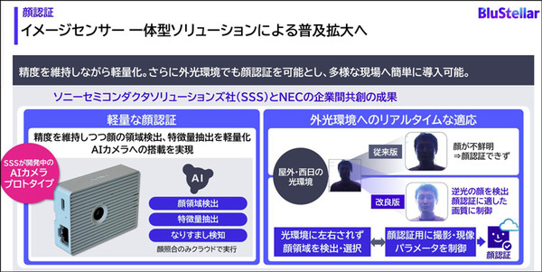 ソニーとNECが戦略的協業　エッジAI技術と顔認証ソリューションで共同開発　逆光でも顔認証でき、精度を維持しながら軽量化