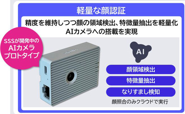ソニーとNECが戦略的協業　エッジAI技術と顔認証ソリューションで共同開発　逆光でも顔認証でき、精度を維持しながら軽量化