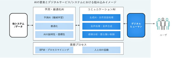 日鉄ソリューションズ社長の玉置和彦氏をデジタルヒューマン化　国内外におけるイベントでの登壇や社員との対話応答などに活用予定