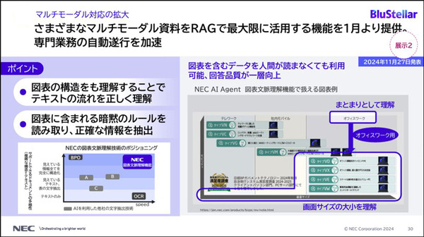 NEC 複雑な図表を読み取り、図表の構造を理解し、自動でデータ化するサービスを来年1月から提供へ　マルチモーダル資料をRAGで最大限に活用