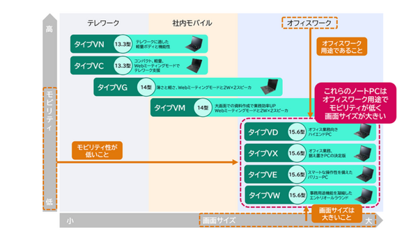 NEC 複雑な図表を読み取り、図表の構造を理解し、自動でデータ化するサービスを来年1月から提供へ　マルチモーダル資料をRAGで最大限に活用