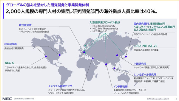 NECのCTOが「NECの先端技術開発」を発表　生成AI・大規模言語モデルの新Ver、生体認証の最新技術、図表を理解するAI など　NEC Innovation Day 2024